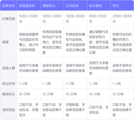 自锁托槽操作视频_自锁托槽拆除方法_深圳宝安自锁托槽报价