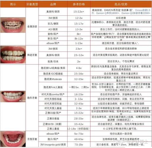 深圳隐形牙套哪家便宜_深圳隐形牙齿矫正价格_深圳福田隐形牙齿矫正哪家医生好