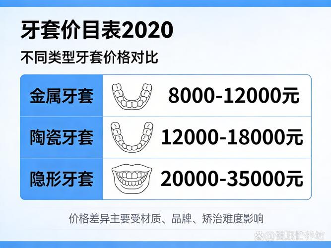 矫正地包天牙套价格_32岁地包天牙齿矫正费用_矫正牙齿地包天一般要花多少钱