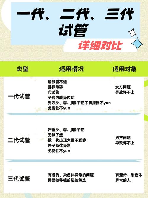 试管婴儿适合什么人_三代试管适合哪些人_试管婴儿适用人群