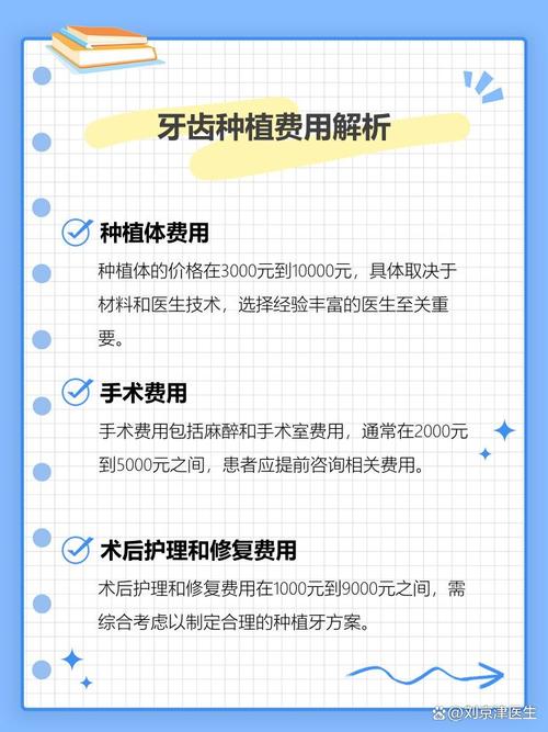 ITI种植牙价格全解析 2026年多少钱一颗