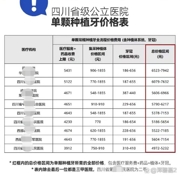 深圳龙华奥齿泰种植牙收费贵吗_深圳龙华牙科_龙岗种植牙
