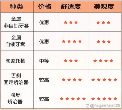 济南牙科医院收费明细_石家庄市第四医院收费明细_深圳儿童矫正不同套餐收费明细