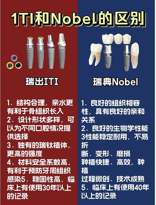 Astra和Nobel种植牙哪个好？医生对比告诉你
