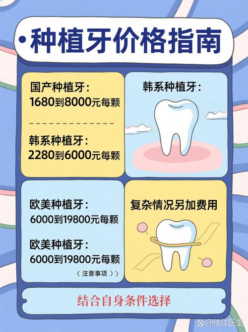 牙博士口腔医院种牙_口腔牙博士种植医院地址_博士口腔医院种植牙