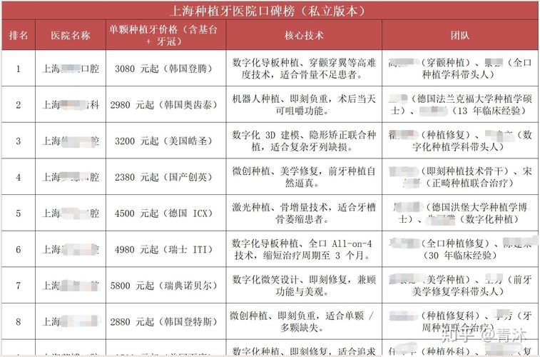 沧浪医院私立公立_常春藤名校是公立还是私立_通化种植牙医院 公立私立对比