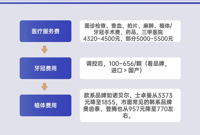 上海种植牙收费价目表2026_上海半口全口种植牙费用 2026 集采_上海种植牙集采什么时候落地