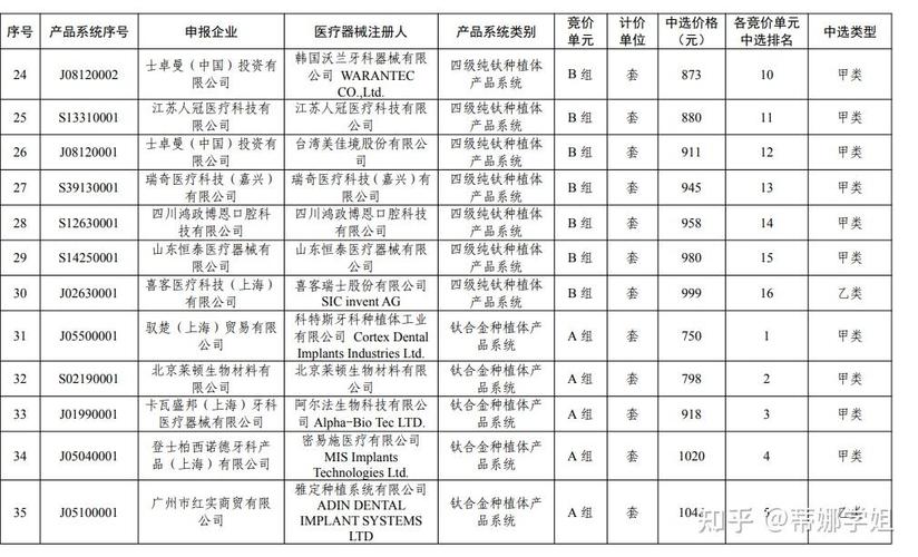 上海种植牙收费价目表2026_上海半口全口种植牙费用 2026 集采_上海种植牙集采什么时候落地
