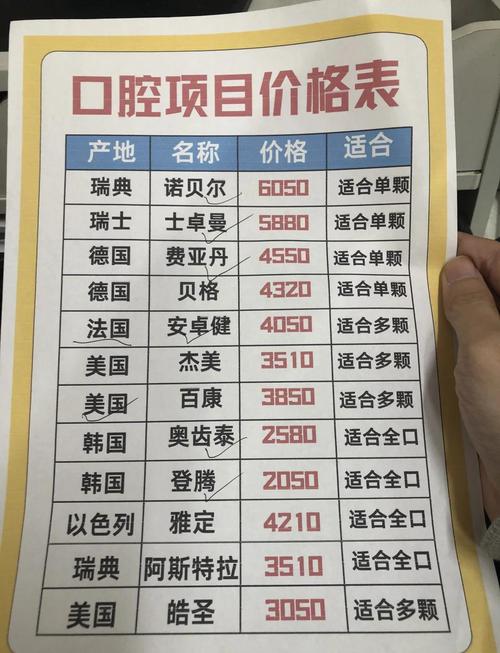 种牙付款是一次性吗_种牙付款分几次_单颗种牙要多少钱