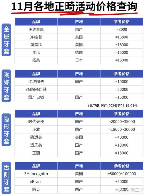 纠正牙齿修复钱需要多少钱_牙齿修正多少钱_纠正修复牙齿需要多少钱
