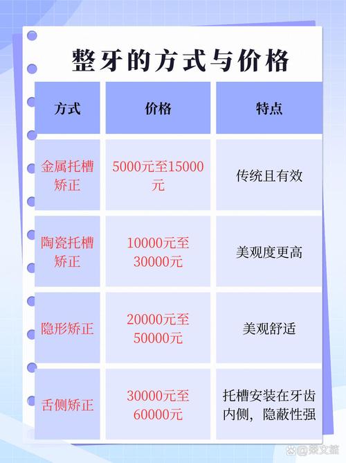 17岁矫正牙齿要多少钱？拔牙费用明细与整牙费用全解析