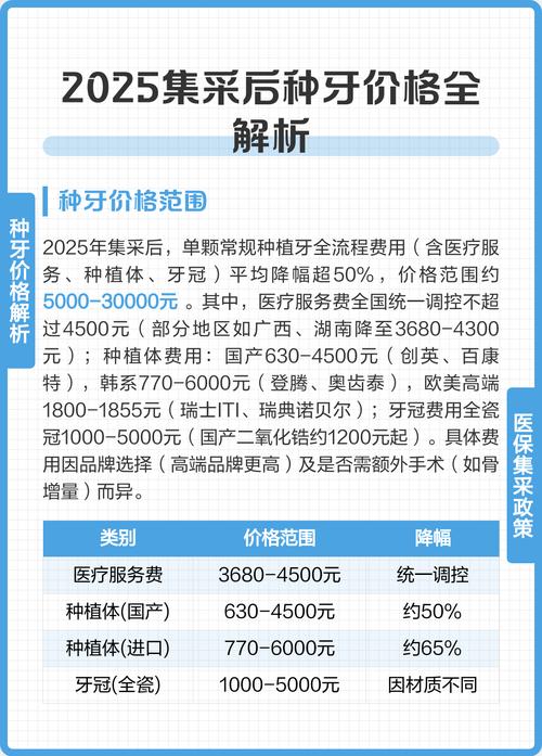 国产种植牙的寿命和费用_2025年国产种植牙多少钱一颗_中国国产种植牙价格表