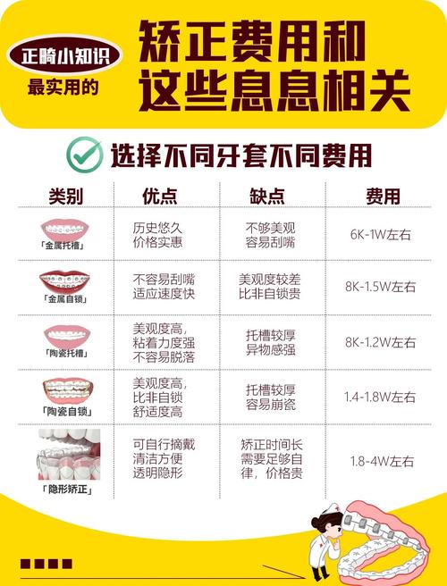 牙齿矫正钱可以退吗_牙齿矫正的钱可以报销吗_25岁可以矫正牙齿么大概多少钱