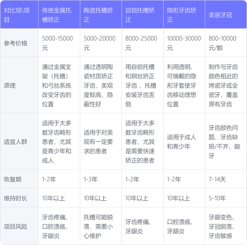 牙齿矫正表价格怎么算_17岁牙齿矫正价格表_牙齿矫正表价格图片