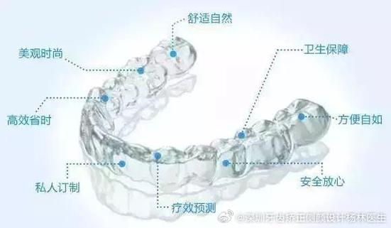 深圳隐形牙齿矫正价格_深圳半隐形矫正医院地址_深圳隐适美矫正大概多少钱
