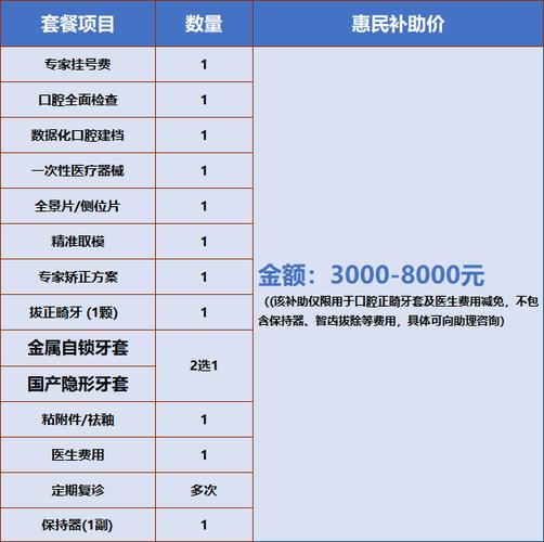 青少年正畸费用_深圳青少年正畸收费明细_深圳儿童矫正牙齿刷少儿医保