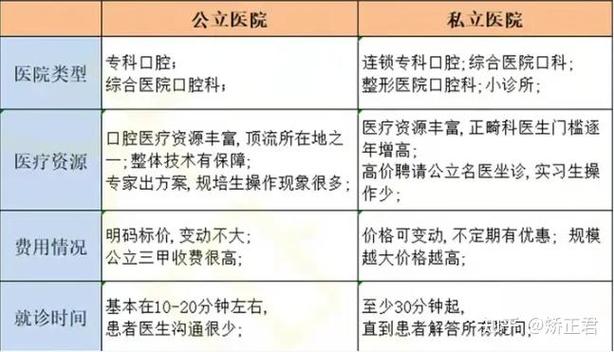 公明种植牙医院推荐_公明种植牙医院推荐_公立种植牙医院推荐