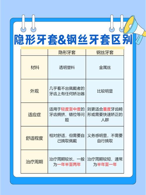 矫正牙齿隐形和钢托效果一样吗_隐形钢托活动牙图片_隐形牙和钢托牙优缺点