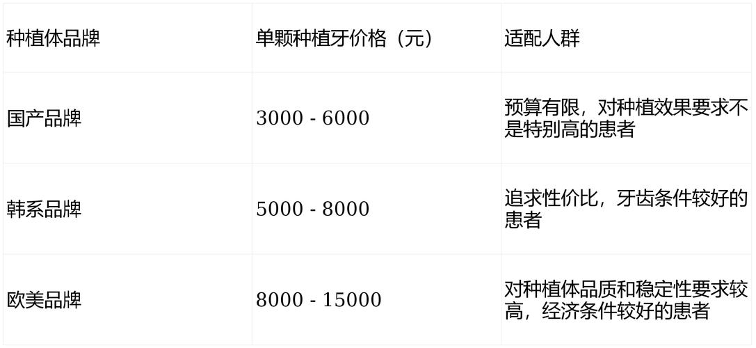 北京2021种植牙收费价目表_北京种植牙齿价格_北京种植牙一颗的价格大概多少