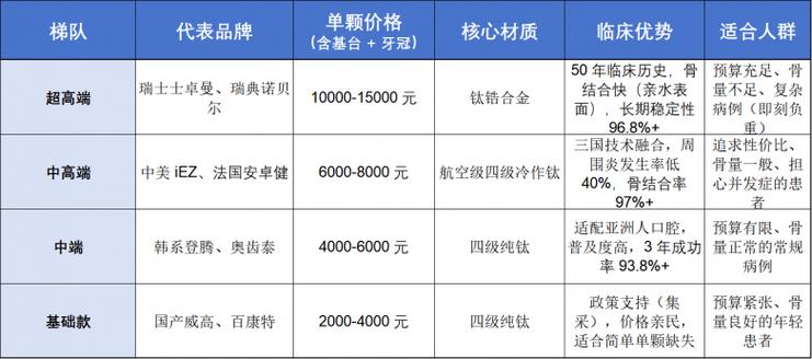 国产种植牙品牌推荐 威高 / 创英 / 百康特 2026_国产种植体威高_种植牙威兰德