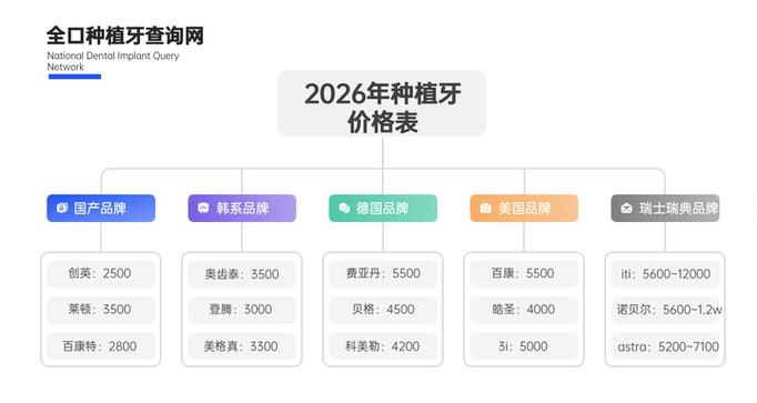 深圳种植牙便宜又好_深圳种植牙多少钱一颗2020_深圳种植牙 2026 价格 单颗 7000-10000 元