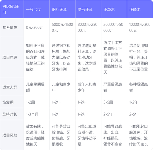 牙齿矫正地包天费用_骨性地包天牙齿矫正需要多少钱_矫正牙齿地包天