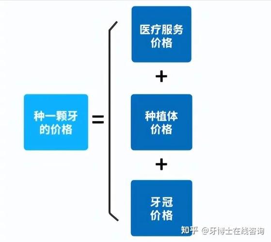 老人种植牙全口多少钱深圳_深圳老人全口种牙多少钱_深圳老人补牙有什么优惠