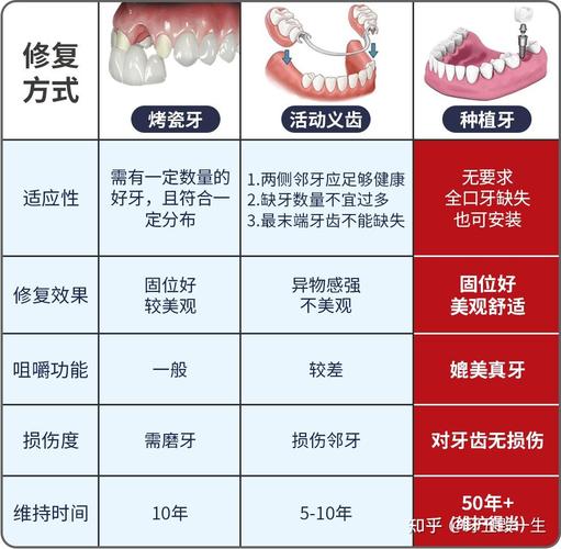 老人种植牙全口多少钱深圳_深圳老人全口种牙多少钱_深圳老人补牙有什么优惠