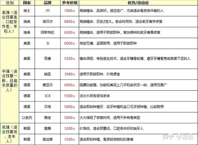 深圳种植牙可以社保吗_深圳种植牙可以刷医保卡吗_深圳种植牙集采后能省多少钱