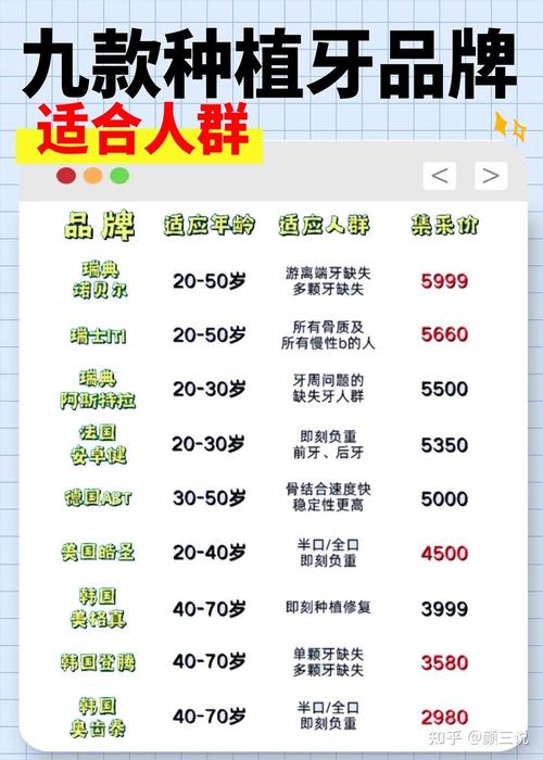 深圳福田牙医诊所排名_深圳福田牙科正规的医院_深圳福田单颗种植牙多少钱一颗