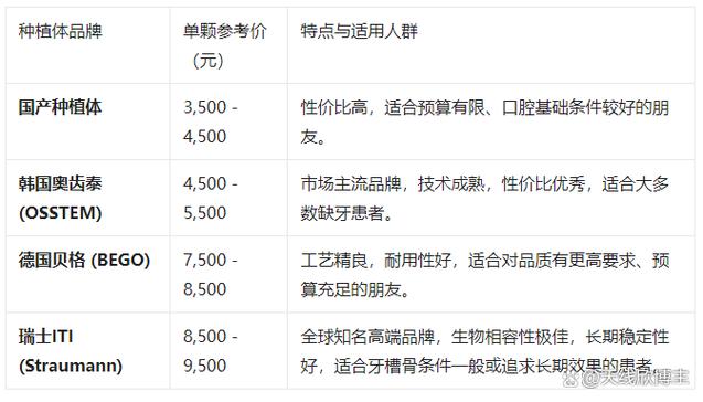多颗种植牙齿需要多少钱_牙齿种植钱需要多久_牙齿种植钱需要拔牙吗