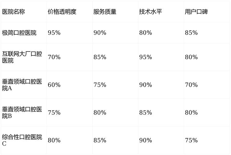 北京鼓楼口腔医院技术咋样？种牙和矫正价格费用大揭秘