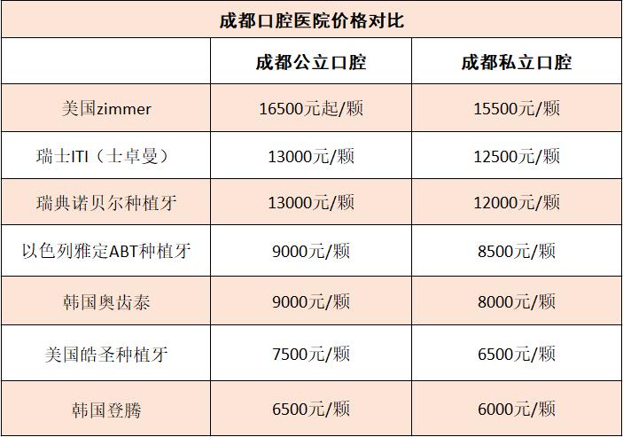 成都种植牙优惠活动_成都种植牙价目表_成都种植牙一颗价格要多少钱