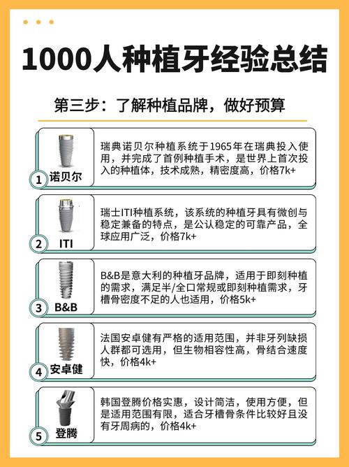 海口种一颗牙要花多少钱 2026最新费用明细