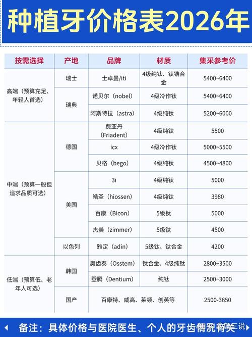 深圳连锁口腔种牙多少钱？我挨家问过价
