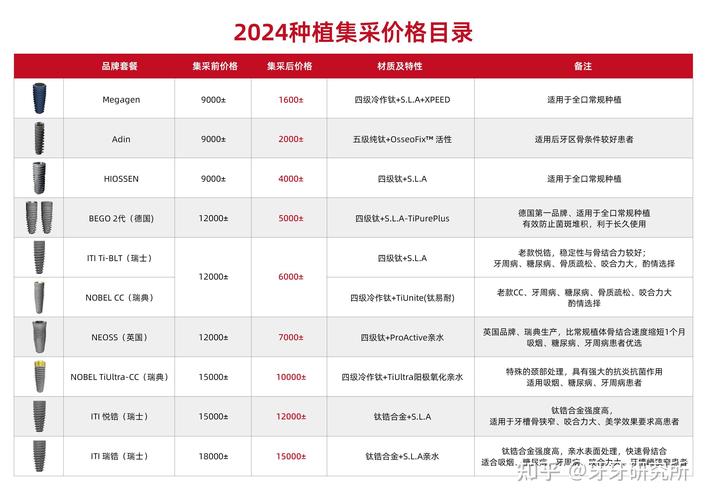 深圳种牙到底多少钱？全区域集采后单颗价格大揭秘