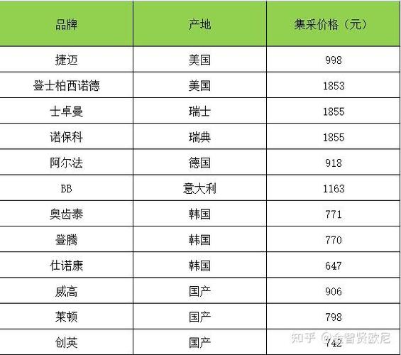 种牙深圳_深圳全区域单颗种植牙集采后费用_种植牙多少钱一颗深圳