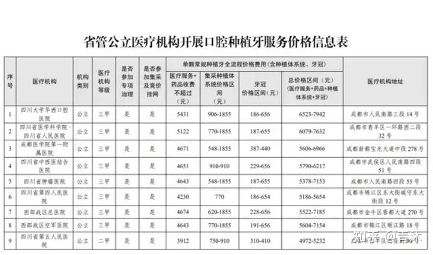 深圳坪山单颗种植牙报价_深圳种植牙齿价目表_深圳普通种植牙价格