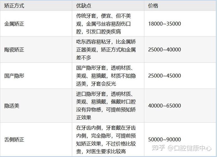 隐适美矫正费用明细_隐适美隐形矫正多少钱_深圳隐适美隐形矫正价格明细