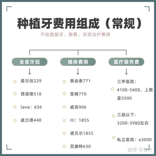 老人种牙要十几万_老人种牙能走医保吗_老人种一颗牙要多少钱