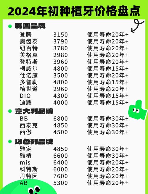 福州种植牙多少钱一颗_福州种植牙_福州种植牙一颗大约多少钱