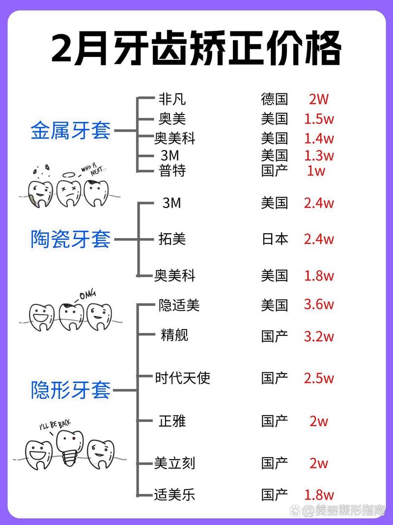牙齿矫正钱价格多少_牙齿矫正的价钱_14岁牙齿矫正价格多少钱
