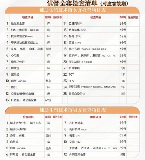 做试管的术前检查_试管术前检查项目_试管术前检查多久有效
