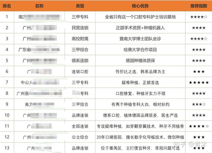 宜昌种植牙医院排名最新梳理 公立私立医院全面对比分析