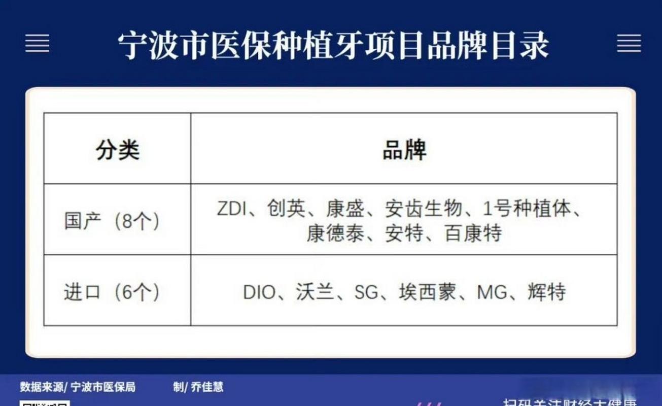 常州种植牙_常州国产种植牙品牌 百康特价格_常州口腔医院种植牙价格