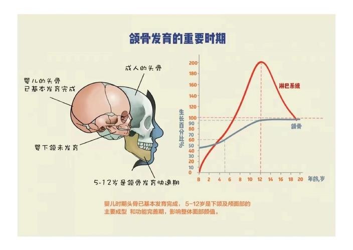 深圳孩子换牙期牙齿不齐 几岁开始干预最合适