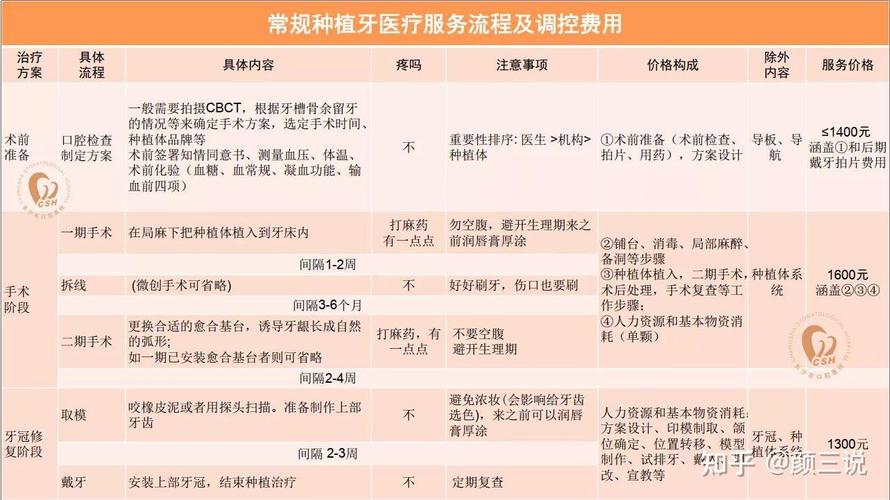 深圳坪山单颗种植牙报价_深圳种植牙多少钱一颗2020_深圳种植牙价位