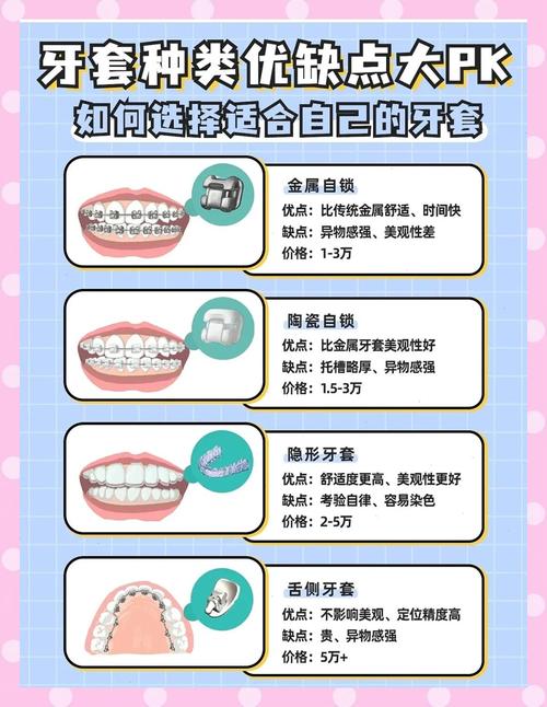 30岁还能做牙齿矫正吗成年人整牙全攻略