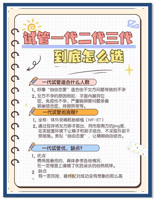 小米盒子1代和2代区别_一代二代三代试管区别_小米空气净化器1代和2代区别