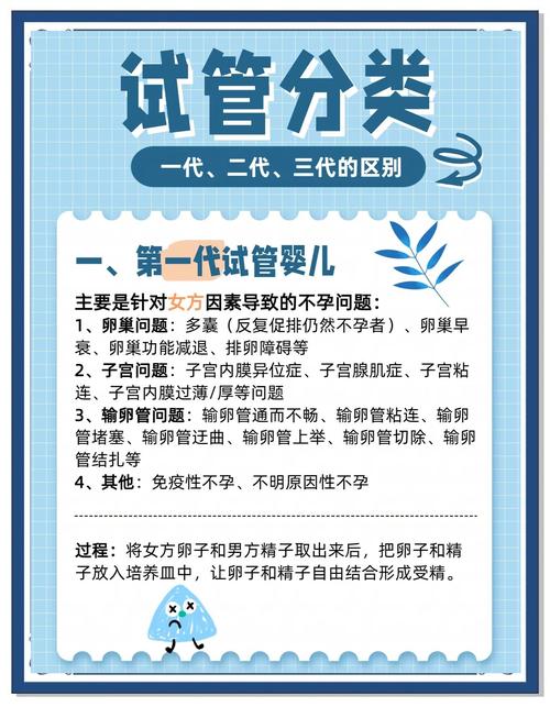 试管FAQ_试管FAQ_试管婴儿